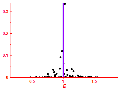 Strength function